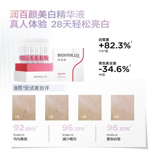 润百颜 · 玻尿酸次抛原液面部精华液【多款可选】紧致赋弹水润30支 商品图5