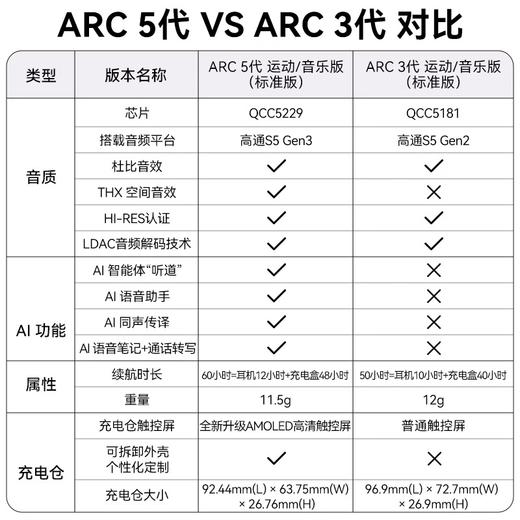 【重磅新品】Cleer ARC5开放式AI智能体耳机蓝牙2025新款运动跑步 商品图9