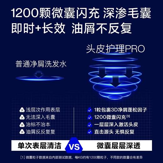 海洋至尊男士头皮专研净屑止痒控油洗发水370g 商品图6