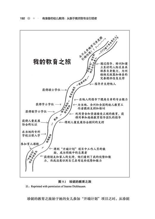 万千教育·有准备的幼儿教师：从新手教师到专业引领者 商品图3