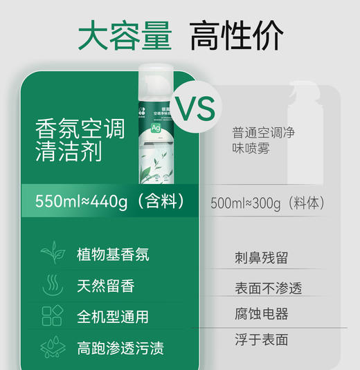 白倍极空调清洁除菌剂免拆除空调净味除味清洁喷雾去污神器 商品图3