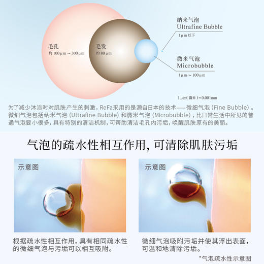 Refa 净水除氯美肤花洒 商品图2