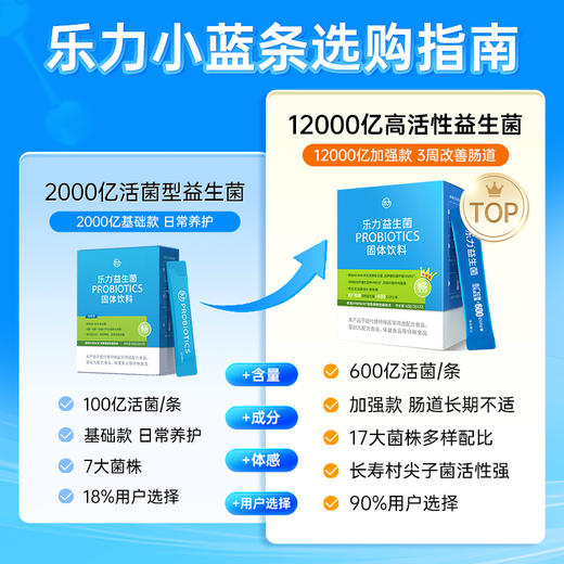 乐力益生菌12000亿益生元肠道肠胃大人成人冻干粉 商品图7