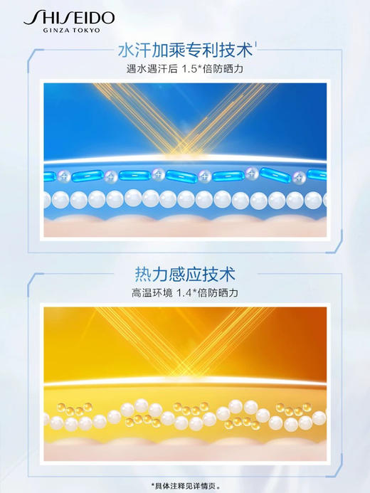 预售5-7天！国柜资生堂蓝胖子防晒霜买50ml 送49ml  uPF50+防水防汗 商品图4
