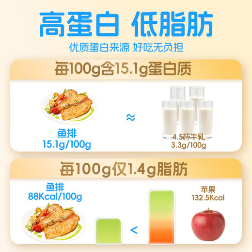 叮叮懒人菜 黑椒鱼排去骨去刺100g/袋 活鱼鲜切 免洗免切高蛋白 商品图4