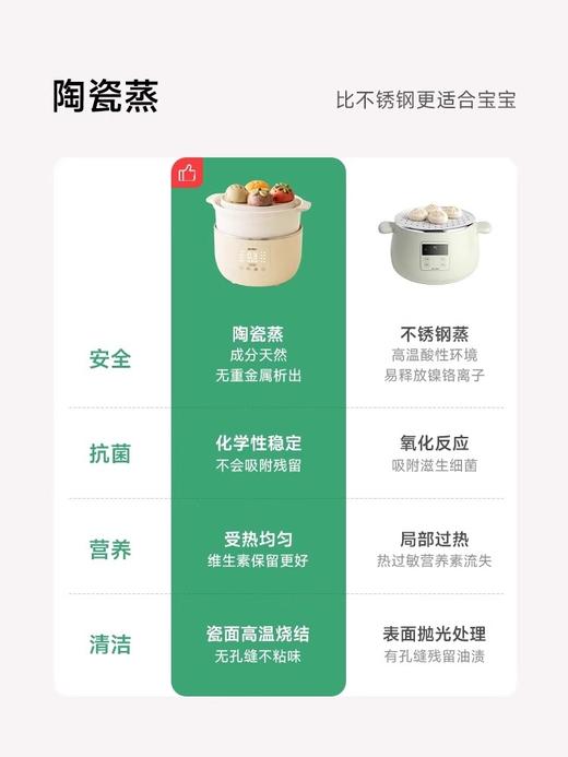 【不接平台单】浦利顿新品电蒸锅小陶气辅食锅宝宝电炖锅PLD-DZG20-20Z 商品图2