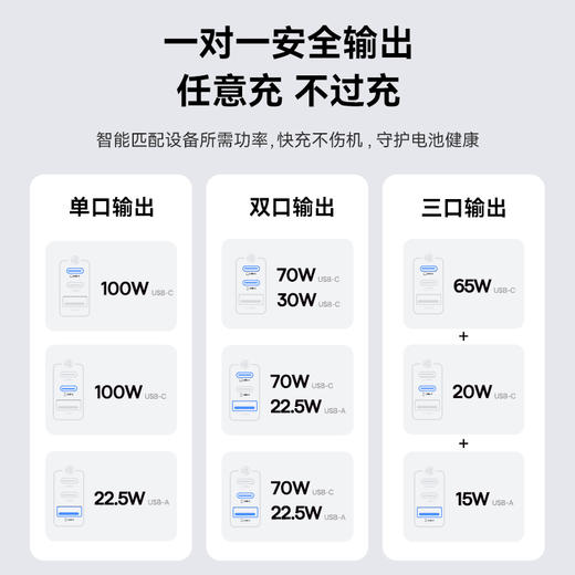 倍思 EnerFill 满电 FE11 快充充电器 2C+U 100W 商品图2