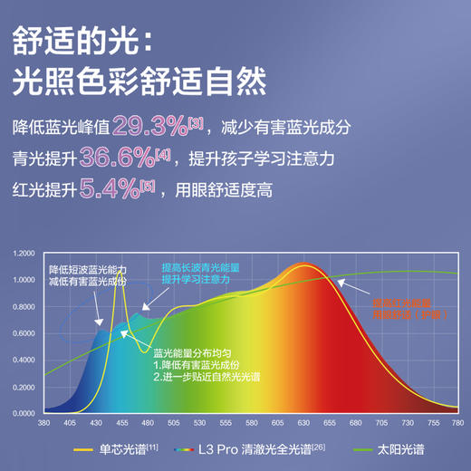 欧普（OPPLE）立式落地护眼灯学习专用儿童学生阅读灯书桌台灯大路灯悦瞳L3 商品图1
