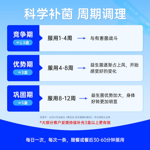乐力益生菌12000亿益生元肠道肠胃大人成人冻干粉 商品图4