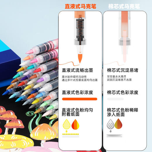【贝发】直液式丙烯马克笔 商品图3