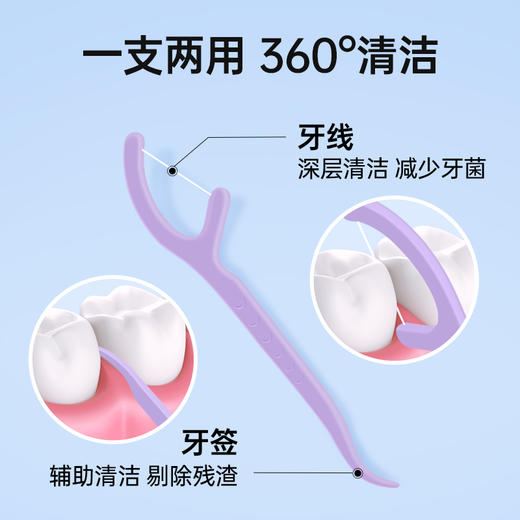 升级盒装！5盒250支➕送高端牙线盒(内含10支牙线棒)！【GRAREY格瑞亚-果味清新牙线棒】三种清新水果味，清洁牙缝+清新口气双效合一！ 商品图2