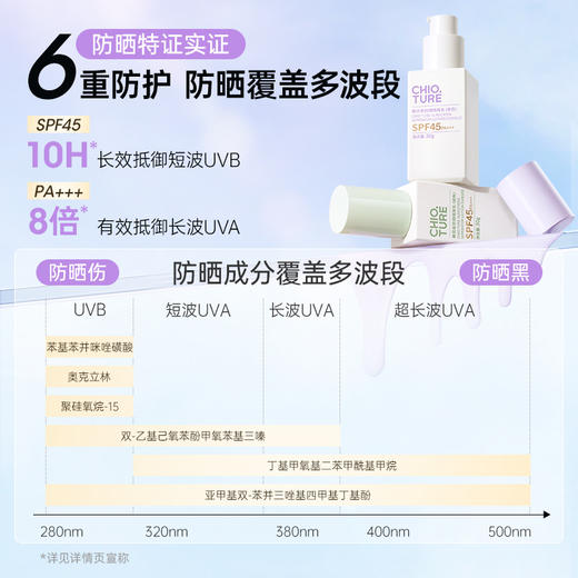 稚优泉（CHIOTURE）防晒隔离乳妆前贴贴素颜霜三合一有色面霜 商品图1