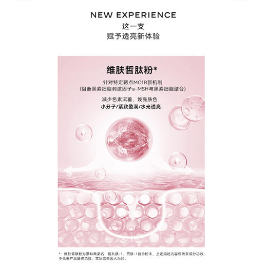 肽妍 多肽水光焕亮精华液九肽精华液次抛1.2ml*30支 商品图2