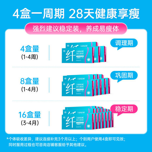 乐力益生菌纤400亿B420瘦子菌肠道健康好帮手20条 商品图1
