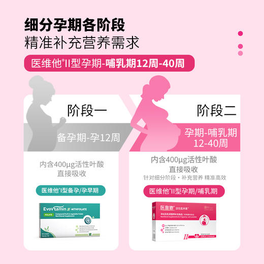 【活性叶酸II型---孕期、哺乳期版】医维他活性叶酸-孕妇及乳母营养补充食品 商品图3