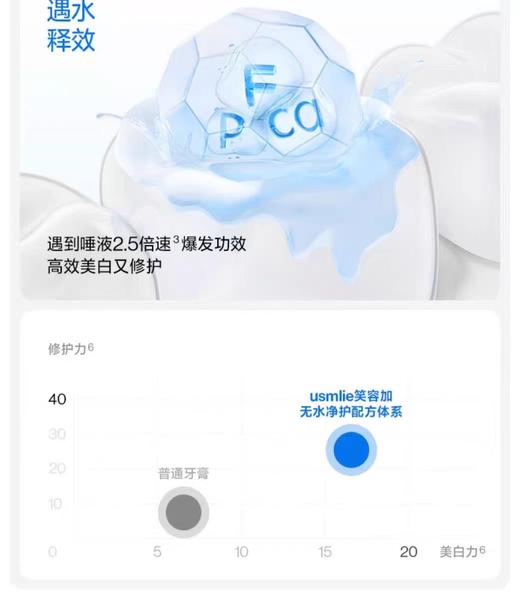 笑容加卓效美白牙膏（浅溪铃兰）80g【宝库优选】 商品图5