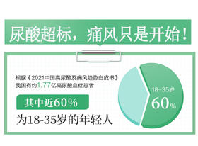 尿酸超标不自知？1.77亿中国人中招的"隐形杀手"！科学应对全攻略