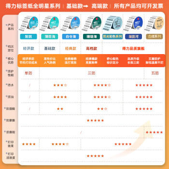 得力100*60mm 800张*1卷 珊瑚海三防热敏标签纸 快递面单不干胶打印纸12013【适配4寸标签机888B等】 商品图1
