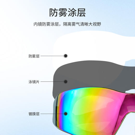 sisia泳镜女士高清防水防雾广角游泳镜男款大视野镀膜游泳眼镜62W01S1G 商品图2