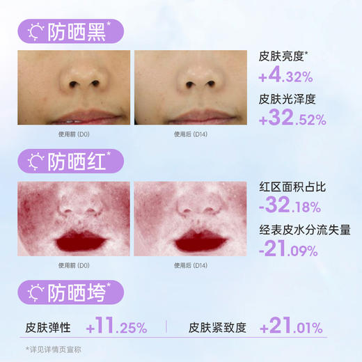 稚优泉（CHIOTURE）防晒隔离乳妆前贴贴素颜霜三合一有色面霜 商品图2