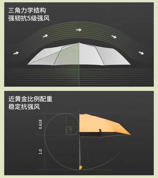 蕉下五折黑胶防晒伞BM651（蓝风铃）【宝库优选】 商品图4