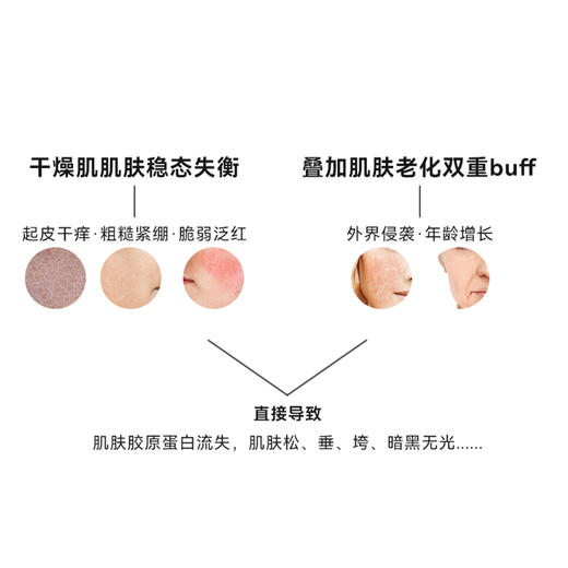 【买一送一】肽妍 多肽紧致面霜 商品图2