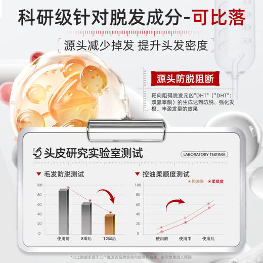 三个魔发匠防脱精华洗发乳 500ml 商品图3
