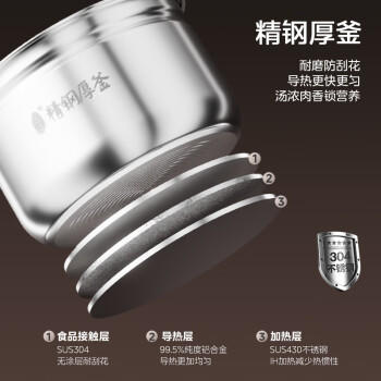 美的（Midea）品牌官方电压力锅IH速嫩感 0涂层高压锅5升家用煲汤智能预约电饭煲自动排气健康钢胆MY-S5879K /家用电器 /厨房小电 /电压力锅 商品图0