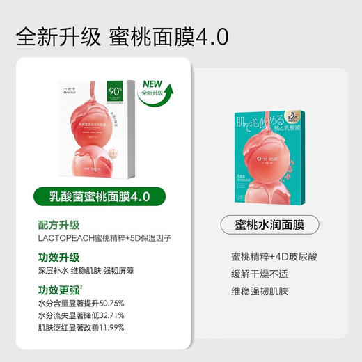 一叶子 乳酸菌水润蜜桃面膜 25ml-30片装 下单2天发货 商品图1