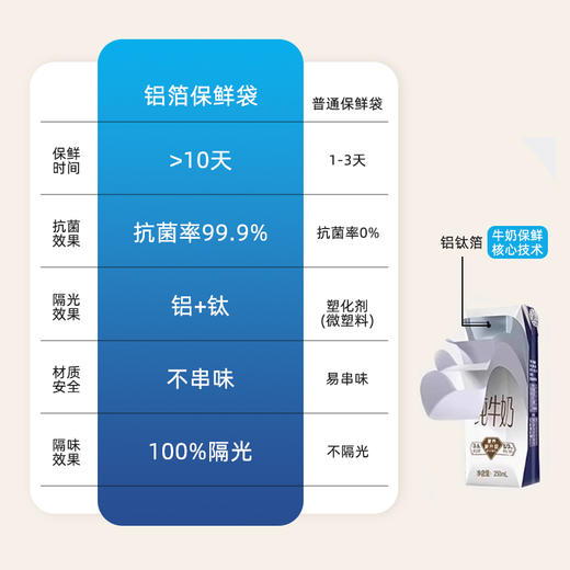摩登主妇樱桃铝箔保鲜袋冷冻密封袋食品级家用自封袋带封口塑封袋 商品图2