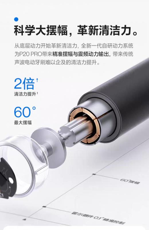 笑容加 P20 PRO 扫振电动牙刷【宝库优选】 商品图6