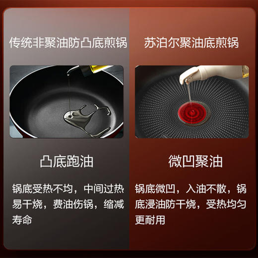 苏泊尔煎锅(510614)·乐享系列火红点聚油平底锅不粘锅煎牛排煎饼锅电磁炉通用 PJ28LX1玻璃盖 28cm 商品图5