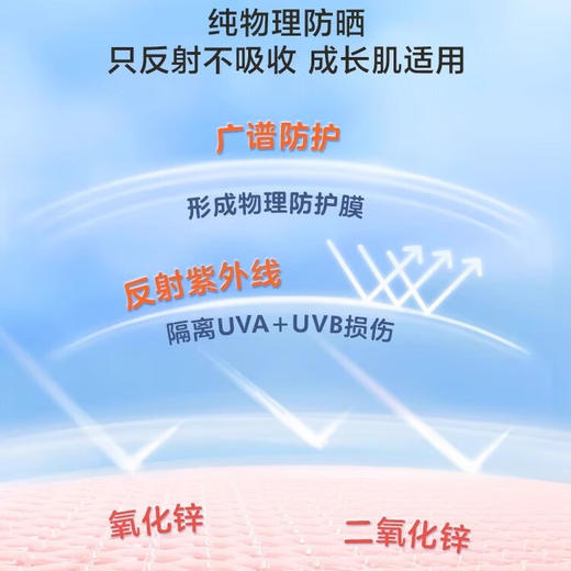 兔头妈妈 清透高倍物理防晒霜45g（SPF50+PA++++） 商品图5