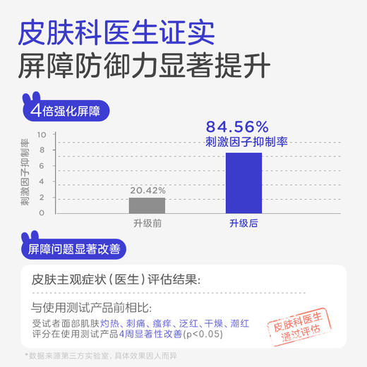 兔头妈妈 海茴香儿童面霜 3-12岁适用 小紫兔兔霜 45g 商品图4