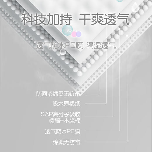 贝亲 防溢乳垫120+12片装(盒装)【宝库优选】 商品图4