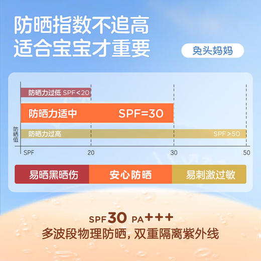 兔头妈妈 儿童物理防晒乳35ml【宝库优选】【宝库优选】 商品图3