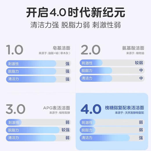 兔头妈妈 云感儿童洁面泡泡3-12岁90ml【宝库优选】【宝库优选】 商品图3