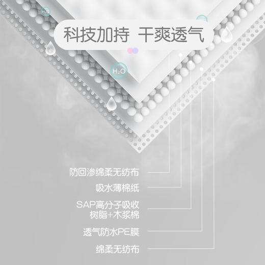 贝亲 防溢乳垫72+6片装(盒装)【宝库优选】 商品图2