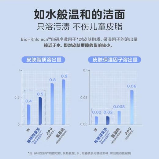兔头妈妈 云感少年洁面泡泡13+岁适用90ml 商品图5
