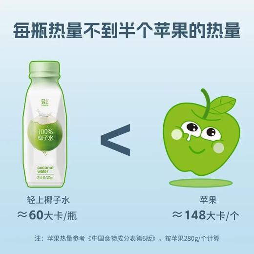 【清爽解腻 夏日必备】轻上椰汁水整箱装 245ml*24瓶 商品图2
