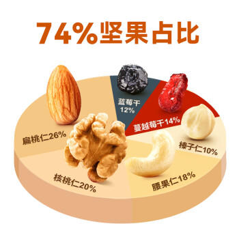 沃隆每日坚果成人款 750g/30袋坚果礼盒 /休闲食品 /坚果炒货 /每日坚果 商品图1