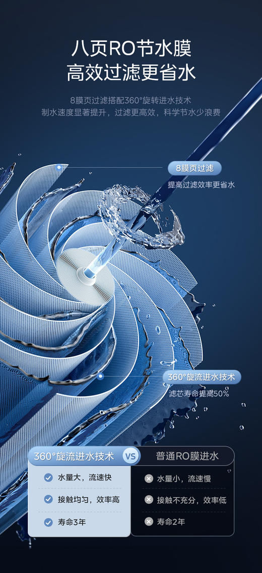 美的净水机 小钢炮MRC2488-600G 橱下式净水机 商品图4