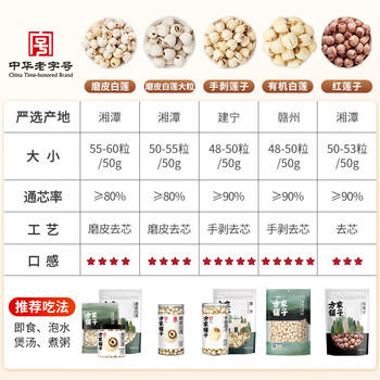 方家铺子中华老字号 六星莲子 湘潭磨皮通芯白莲子250g/罐 去芯百合银耳羹 /粮油调味 /南北干货 /果茎食补干货 商品图0