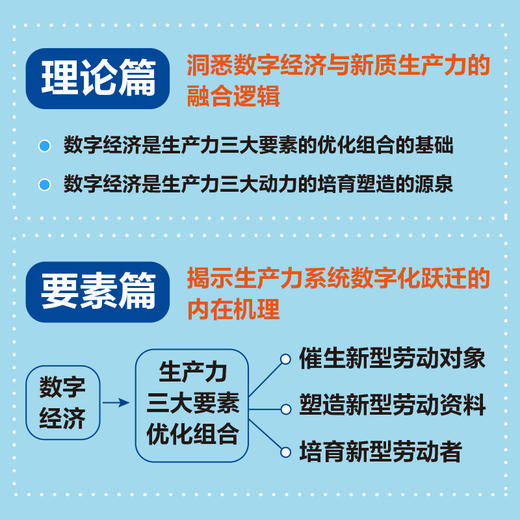 数字经济赋能新质生产力：理论创新与案例实践 产业升级技术创新发展核心机制转型升级企业产业经管经济学书籍 商品图1