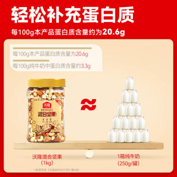 沃隆全坚果混合坚果1kg每日零食核桃开心果仁炒货2斤装 /休闲食品 /坚果炒货 /混合坚果 商品图1