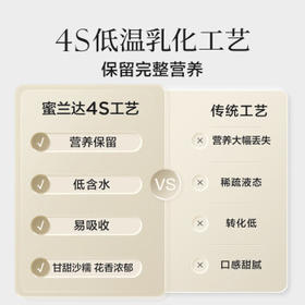 蜜兰达（NZGOLDHEALTH）新西兰进口麦卢卡蜂蜜UMF10+250g*2 天然滋补品送礼长辈礼盒礼品