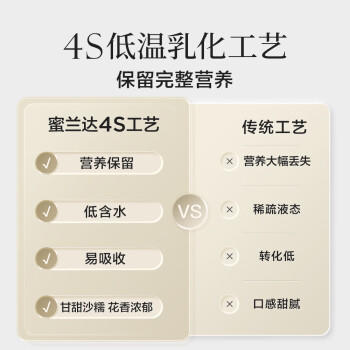 蜜兰达（NZGOLDHEALTH）新西兰进口麦卢卡蜂蜜UMF10+250g*2 天然滋补品送礼长辈礼盒礼品 商品图0