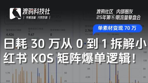 25年第⑥期：【小红书 KOS 矩阵】渡鸦社区内部圈友-直播复盘会 商品图0