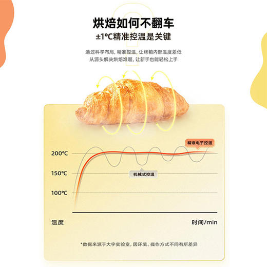 大宇 空气炸锅家用18L可视新款多功能大容量智能电炸锅烤箱一体机 商品图3