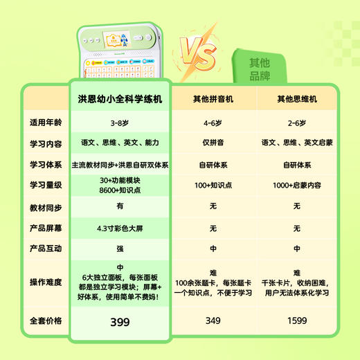 【晒单返现￥20】洪恩全科学练机T20 锻炼识字、拼音、数学、英语、写字能力 商品图4
